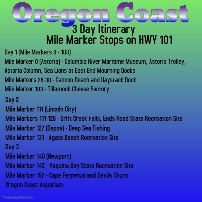 Mile Marker for an Oregon coast road trip plus itinerary